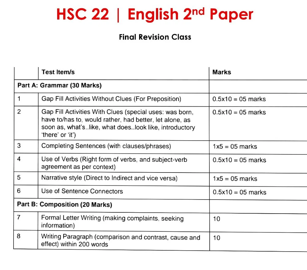 এইচএসসি ইংরেজি ২য় পত্র শেষ প্রস্তুতি নোট ২০২২ | Hsc English 2nd Paper Final Class Note PDF