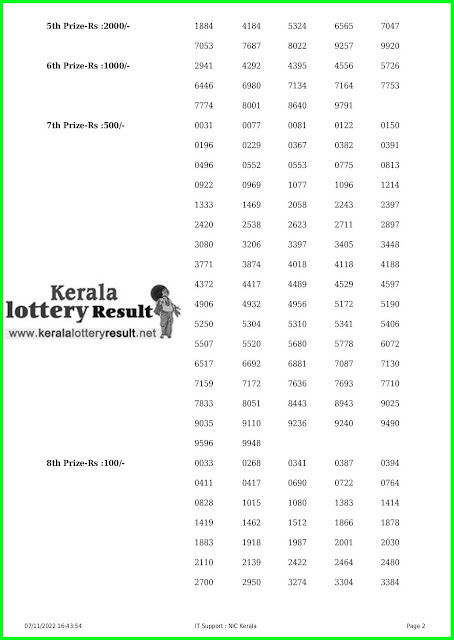 Live Kerala Lottery Result Today 07.11.22 Win Win Lottery W 692 Results online
