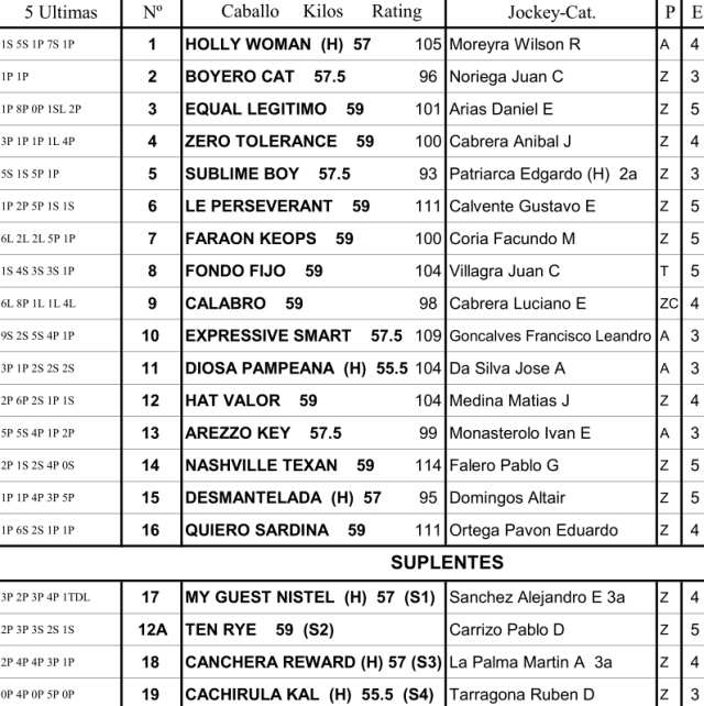 Gran Premio Ciudad de Buenos Aires G1 1000m arena. Palermo. Hapsa.