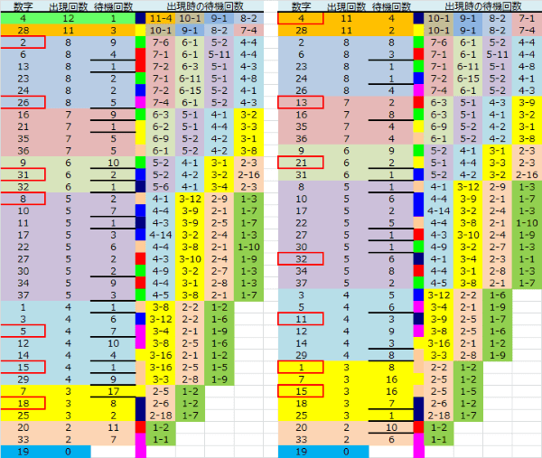 ロト予想 ロト765 Loto765 結果