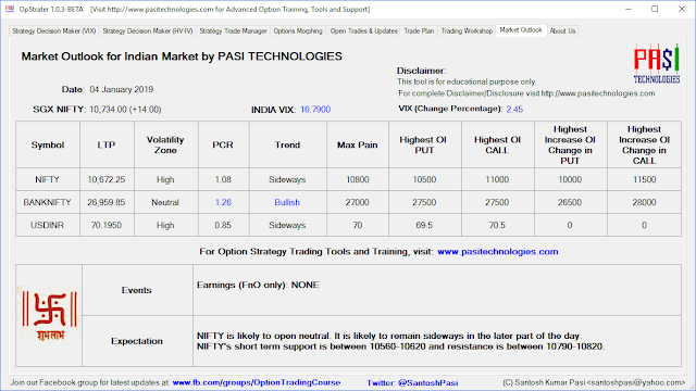 Indian Market Outlook: January 04, 2019