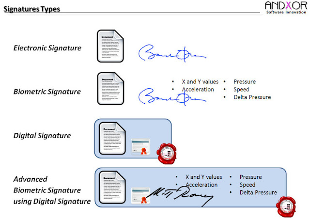 7 Benefits of Electronic Signatures