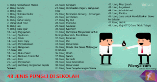 Contoh 48 Jenis Pungli Di Sekolah dan PERMENDIKBUD No 44