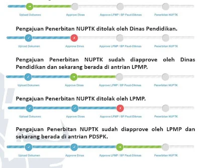 Juklak Pengelolaan NUPTK 2019