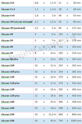 Ukuran Foto Untuk Proses Cetak (Lengkap) - Belajar Foto 