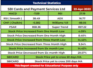 SBICARD Stock Analysis - Rupeedesk Reports