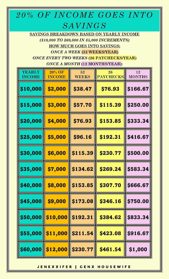 20% Yearly Income Savings Goals Reference Guide (Created by JenExxifer | GenX Housewife)