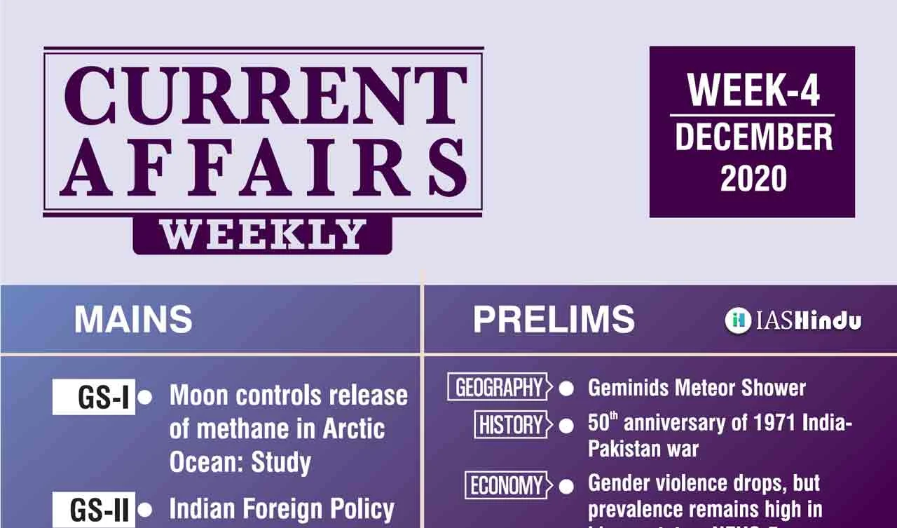 GS Score Current Affairs