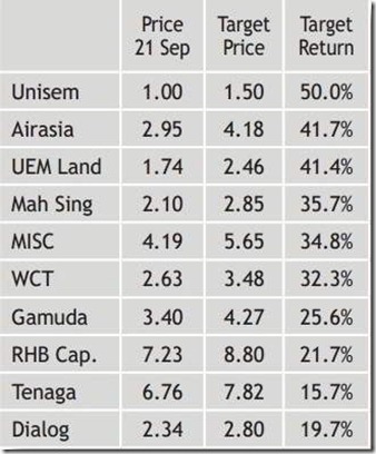 stocks to buy