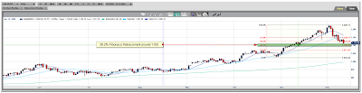 Gold Spot Daily Chart Fibonacci December 11, 2009