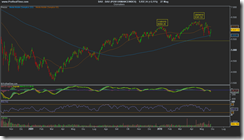 DAX (PERFORMANCEINDEX)