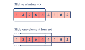 20 String Algorithm Questions from Coding Interviews