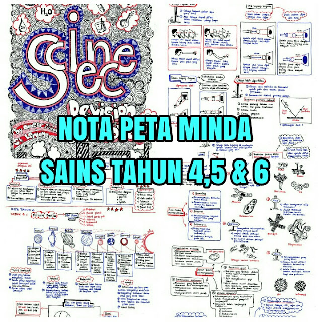 Nota Sains Tahun 4, 5 & 6 Peta Minda Cikgu Ameer Firdaus