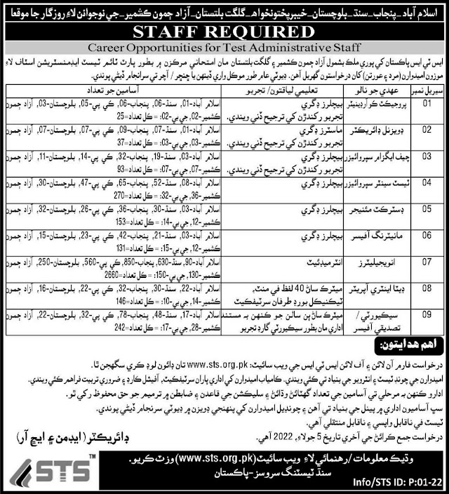 Sindh Testing Service STS Administrative Staff Jobs Karachi 2022