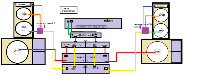 pemahaman bagaimana mengurutkan aksesoris audio beserta instalasi power amplifier bersama speaker