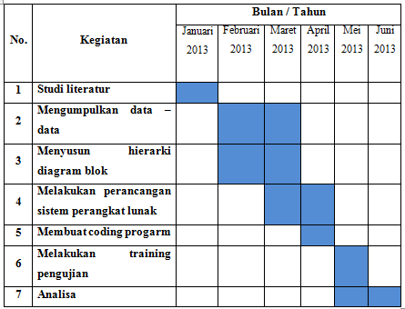 Contoh Daftar Pustaka Dua Orang Pengarang - JobsDB