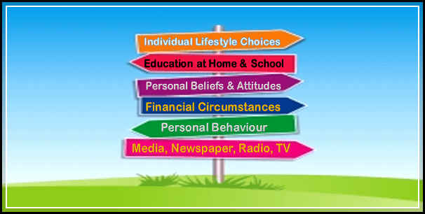 Lifestyle Choices Definition and What to Do About ...