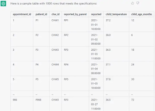 Generating synthetic datasets with ChatGPT