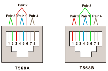 Ethernet Crossover Cable on Creating Cat 5 Utp Ethernet Crossover Cable Diy Png