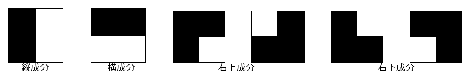 component
