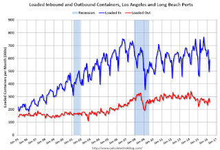 LA Area Port Traffic