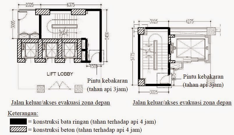 Besta s Blog Pengendali Asap