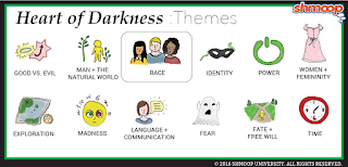   shmoop heart of darkness, the heart of darkness summary, heart of darkness chapter 1, heart of darkness analysis, heart of darkness text, heart of darkness book, heart of darkness review, heart of darkness themes, heart of darkness genre