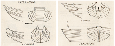 Four bow types of junks: Kiangsu, Chekiang, Fukien, Kwangtung