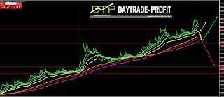 USD/TRY FORECAST