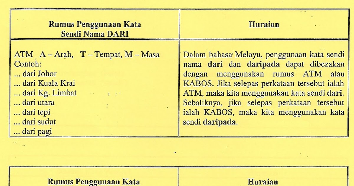 FHI blog: Formula tatabahasa bahagian 3