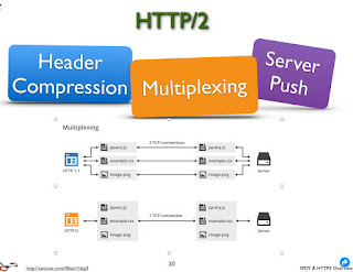 HTTP2