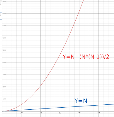 Iterations graph