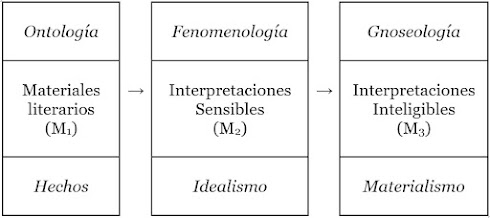 Jesús G. Maestro, Crítica de la razón literaria