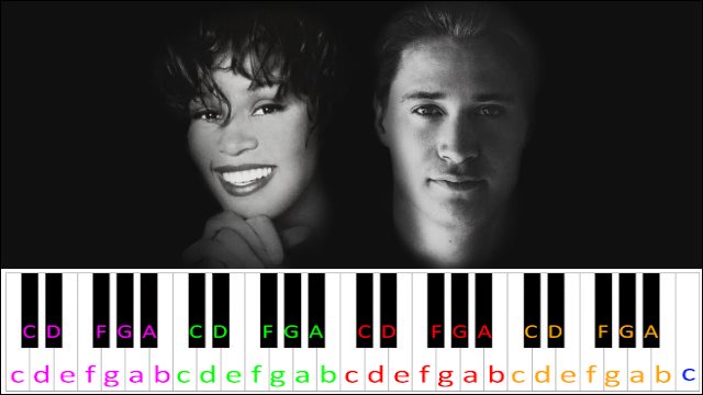 Higher love by Kygo & Whitney Houston Piano / Keyboard Easy Letter Notes for Beginners