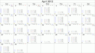 April Astrological Calendar - Transits for Sydney, NSW, Australia