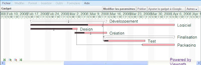 Graphique de Gantt dans Google Tableur