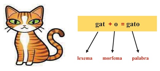 Unidad mínima con significado que se puede pronunciar de manera separada o aislada.