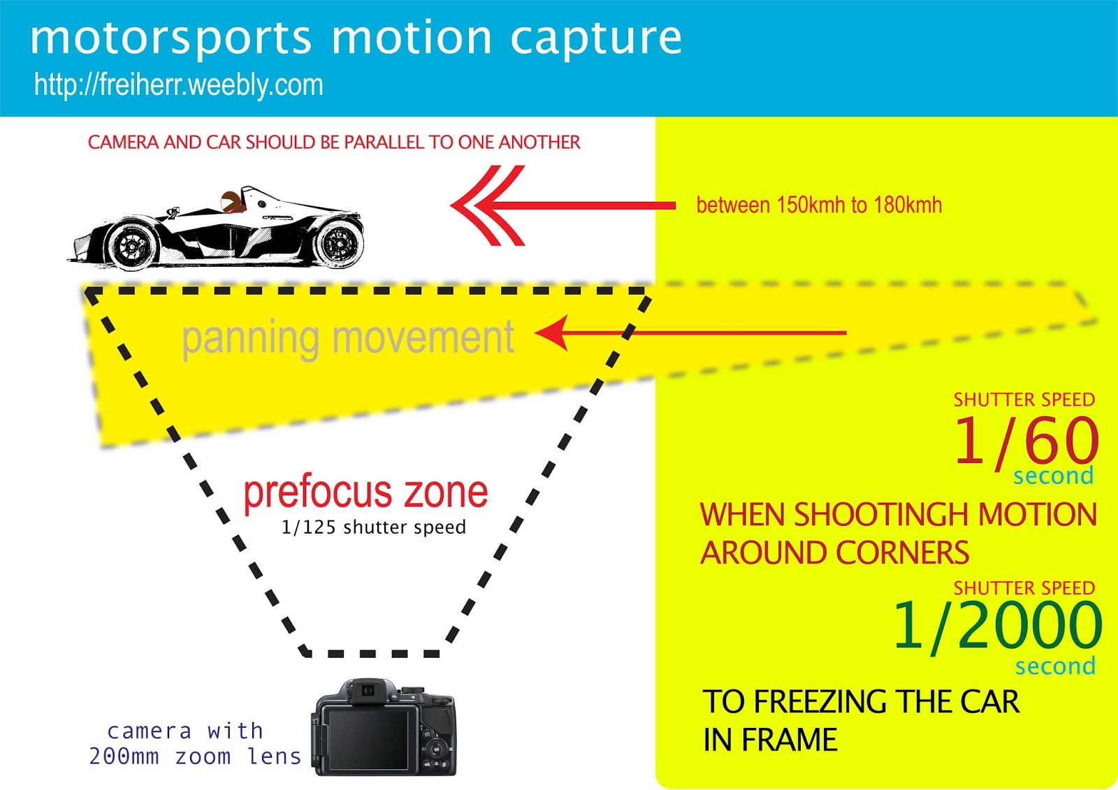 thirdeye photography: Shooting Speed: Motion Capture on the Fast Lane