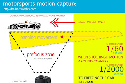 how to capture speed photography Speed shutter shots using action
capture actions awesome