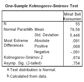 Output Uji Normalitas dengan teknik Kolmogorov-Smirnov.
