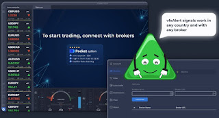 Maximizing Trading Success: Unveiling Breakout Strategies with vfxAlert