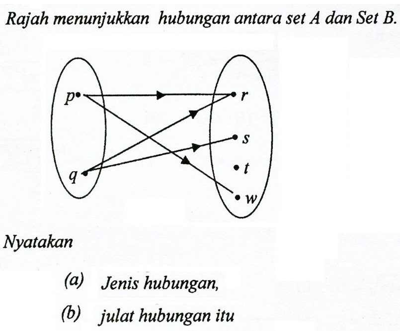 Soalan Dan Jawapan Persamaan Linear - Selangor a