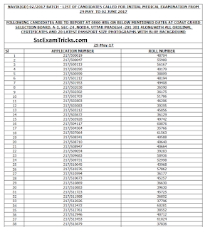 Indian Coast Guard Navik Final Result 