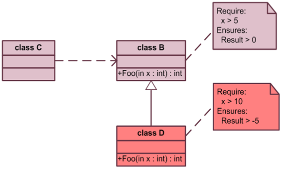 Figure5