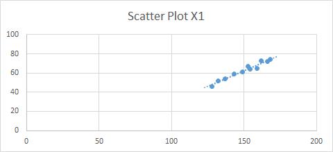 Best-Fit Line Scatter Plot