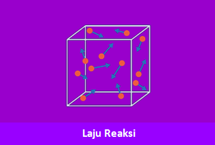 Pengertian, Faktor Dan Orde Laju Reaksi Beserta Pola Soal