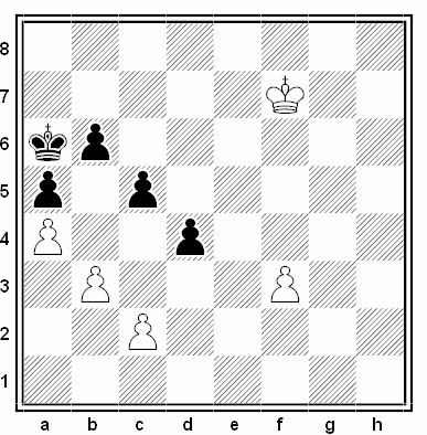 Posición de la partida de ajedrez Nikolay Zubarev - Nikolay Grigoriev (Campeonato de la URSS, 1925)