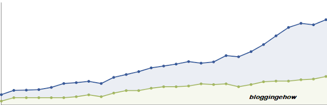 3 Tips To increase Facebook Fan Page Activity By 52.3% In 15 Days 