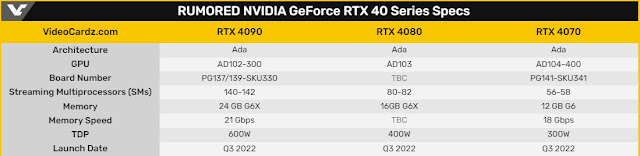 Bảng thông số của RTX 4090, 4080 và 4070