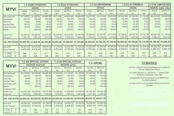 PROMOSI PROTON DAN PERODUA: February 2011